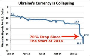 Ukraine currency collapse, image by Bloomberg