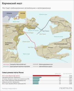 Map of Kerch Strait shows existing rail-ferry link and future highway bridge (red dotted line)