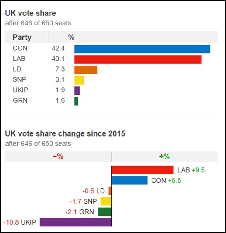 UK election: The Tories' last gamble? - New Cold War: Know Better