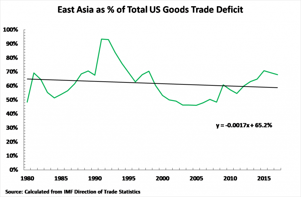 The US trade deficit is 'Made in the USA' not 'Made in China' - New ...