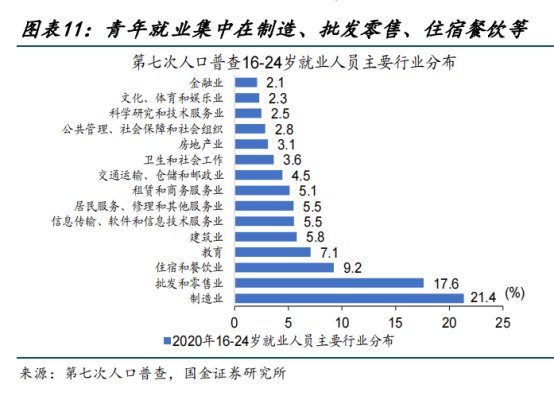 china youth unemployment