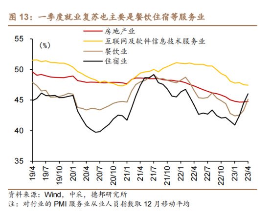 China's youth unemployment 